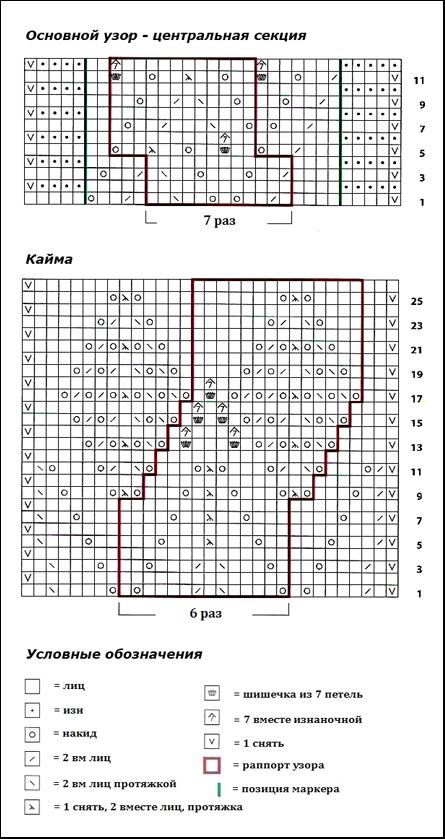palantin-madli-sxema