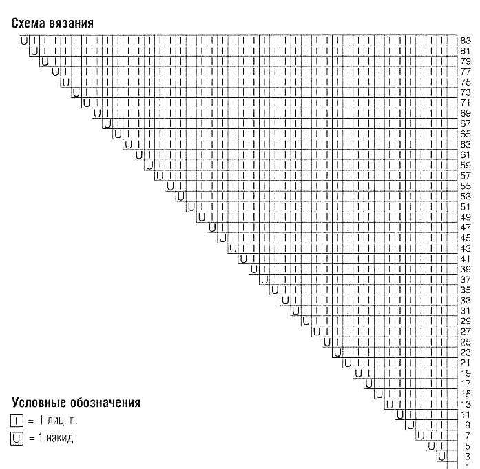kovrik-provans-sxema